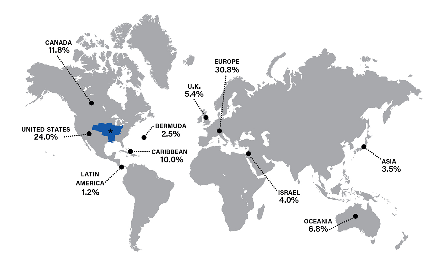 Infographic of ShelterRe Portfolio of Treaties and Renewal Rates